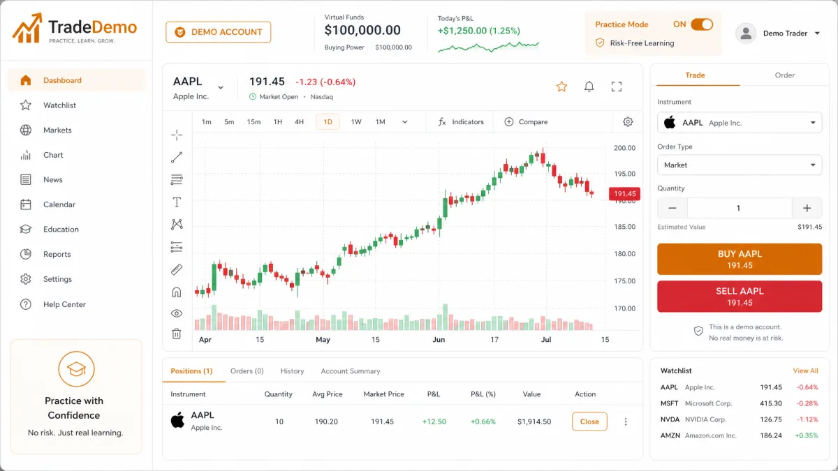 Lavandbit Sammet — demo account interface